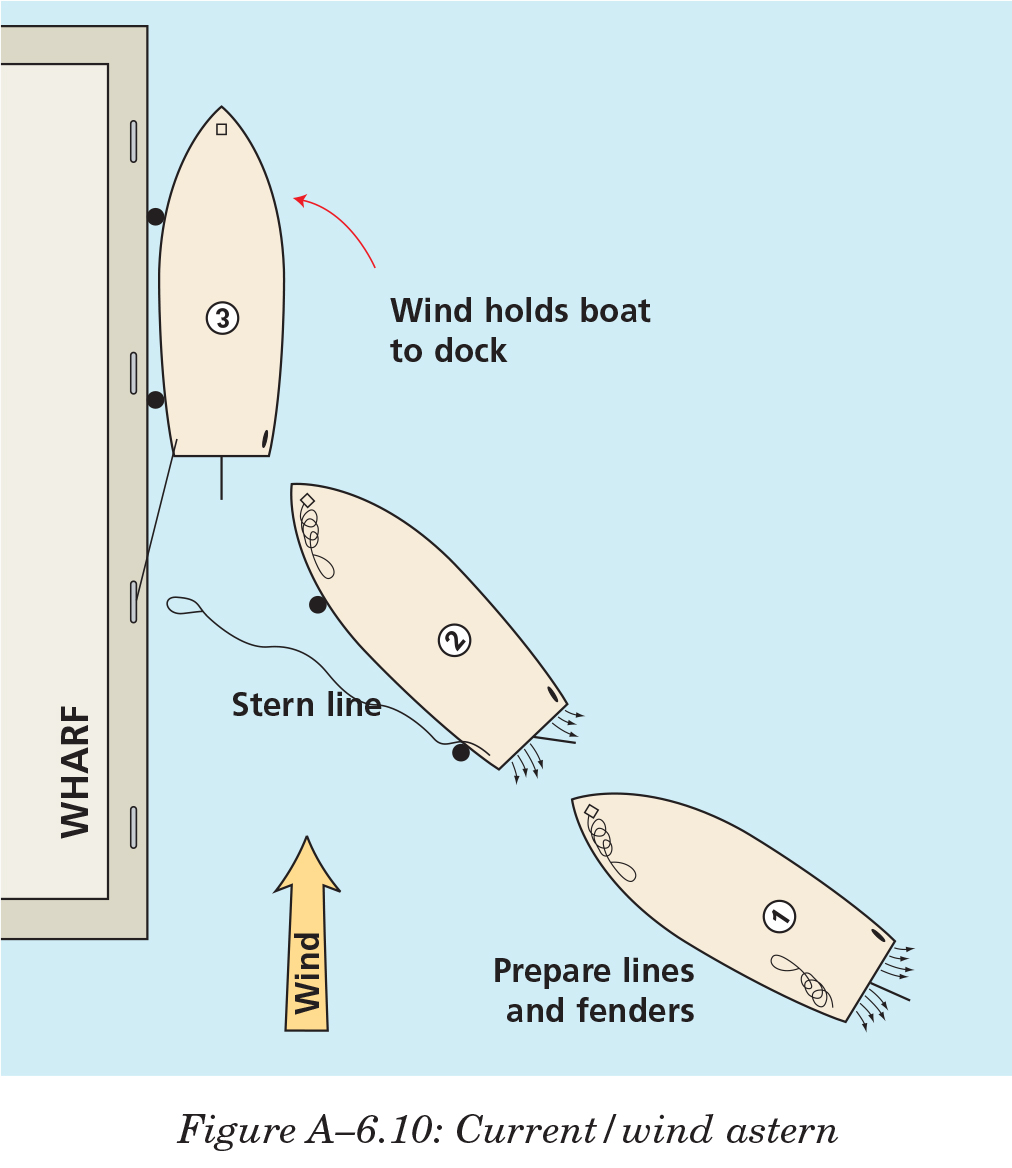 How to dock a boat | The CPS-ECP Boating Resource