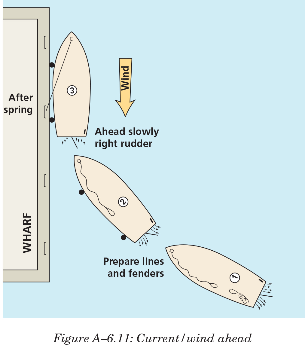 How to dock a boat | The CPS-ECP Boating Resource